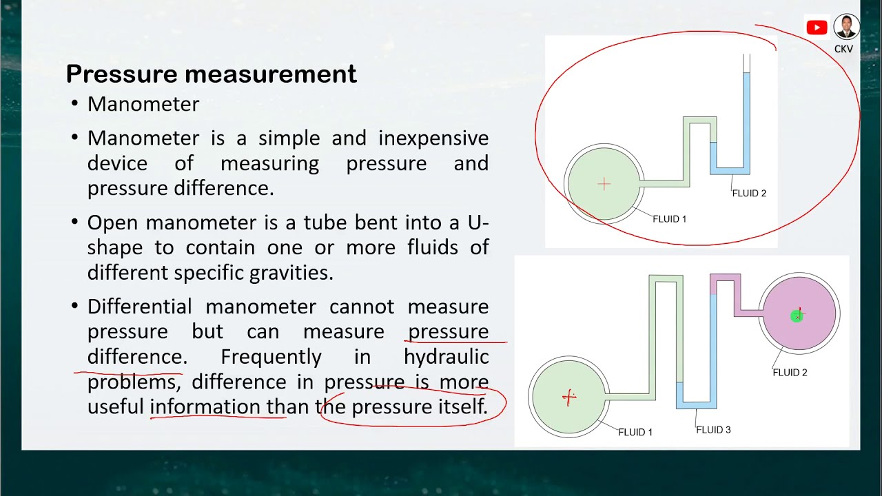 Principles of Hydrostatics Manometers Part 2 of 3
