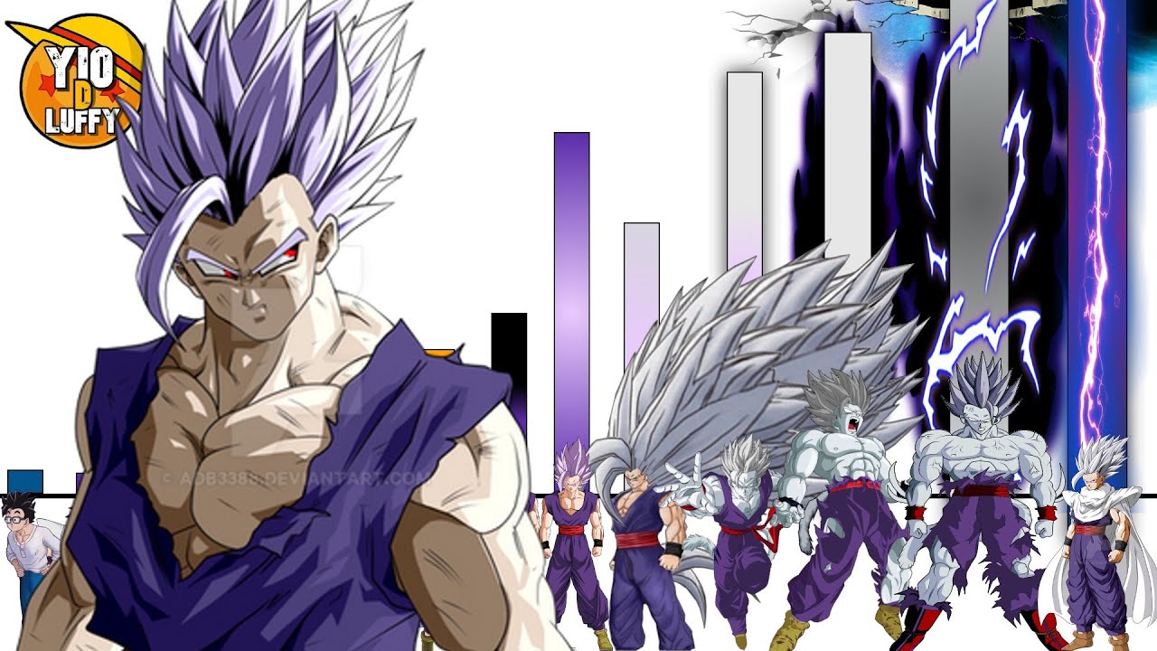 Niveles de Poder de Gohan Bestia