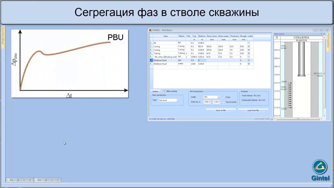 Сегрегация фаз в стволе скважины ГДИС