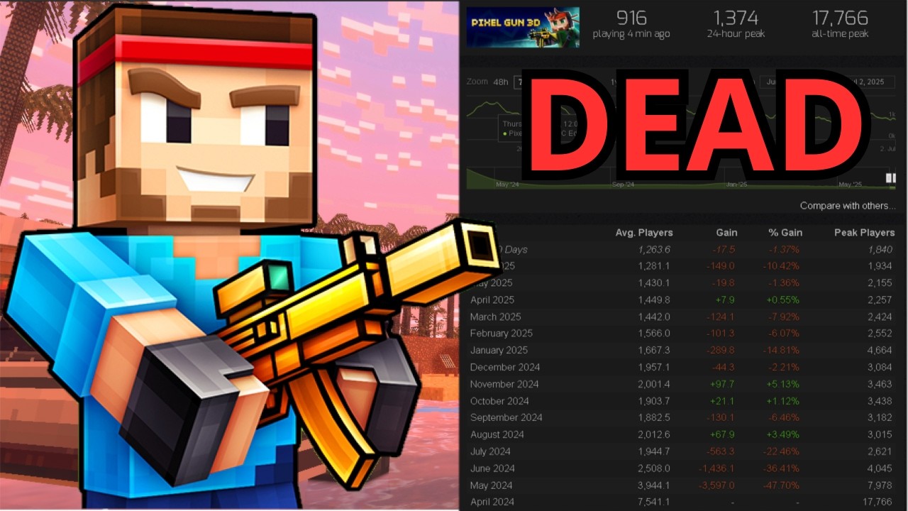 The Death of Pixel Gun 3D & Why Pixel Gun 2 WILL FAIL!