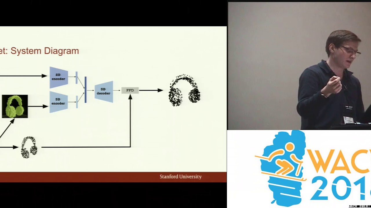 WACV18: DeformNet: Free-Form Deformation Network for 3D Shape Reconstruction from a Single Image