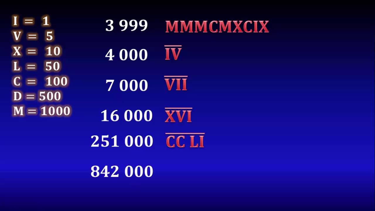 09. Римские цифры больше 4000 (4 тысяч) Как написать миллион?