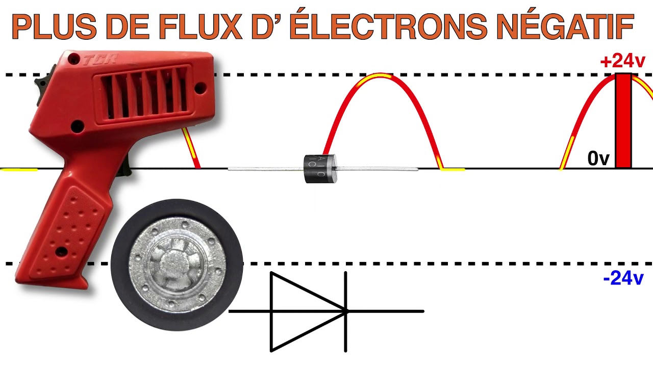 IDEAL TCR THEORIE ELECTRIQUE FR