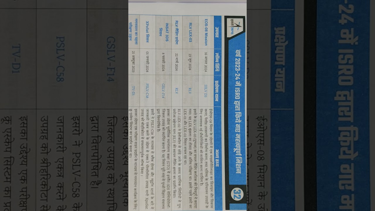 Important ISRO Mission in 2024 #bpsc #upsc#daroga #bssc