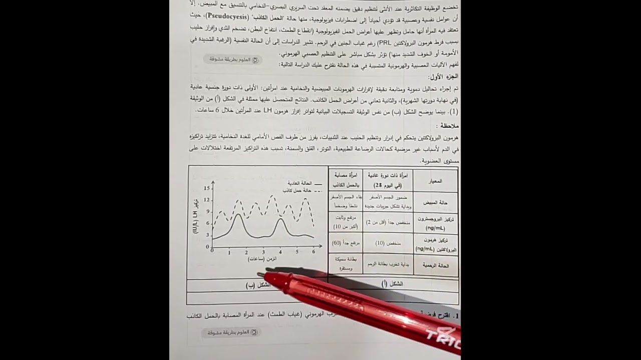 تمرين رائع حول التنسيق العصبي للسنة الثانية ع ت