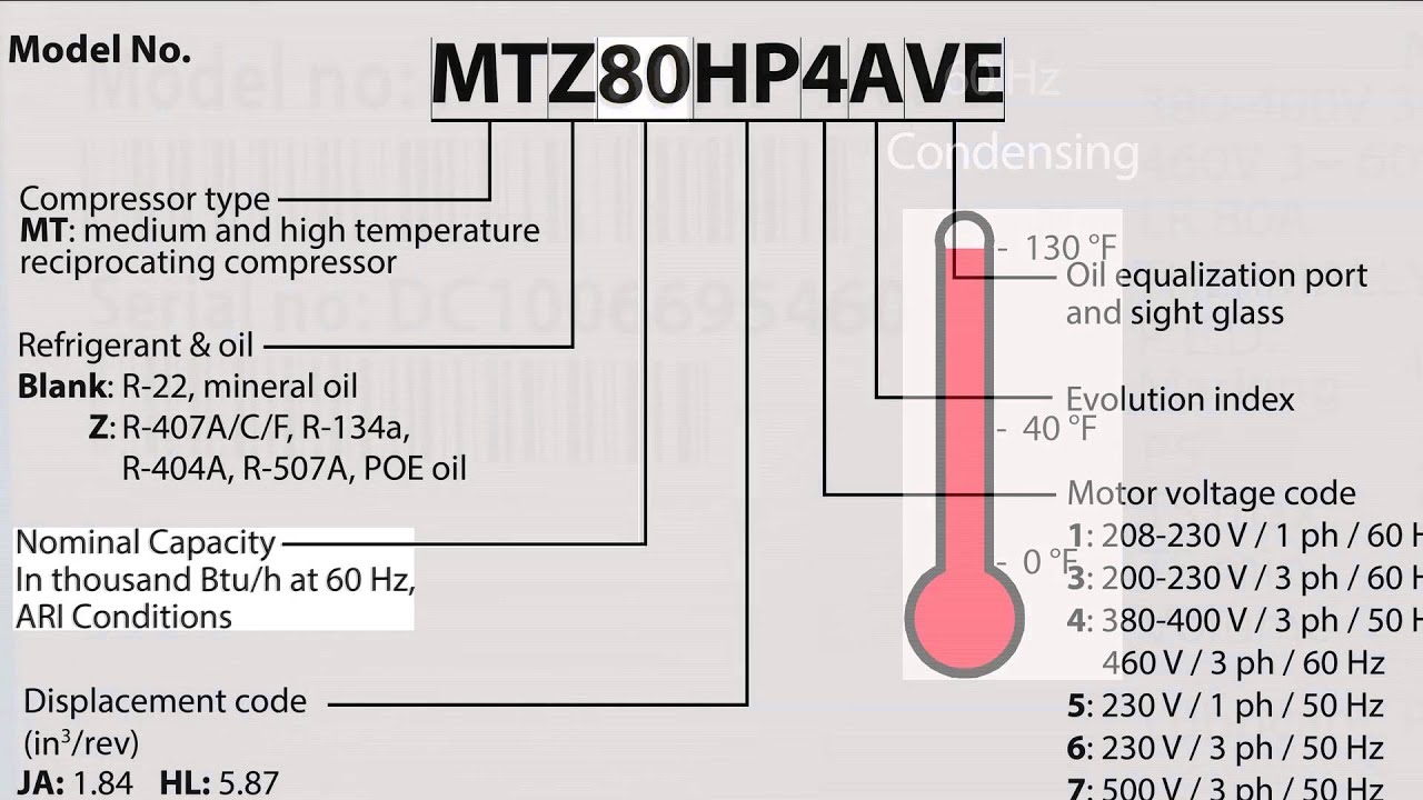 What is your model number telling you? Danfoss nomenclature for MTZ-series reciprocating compressors