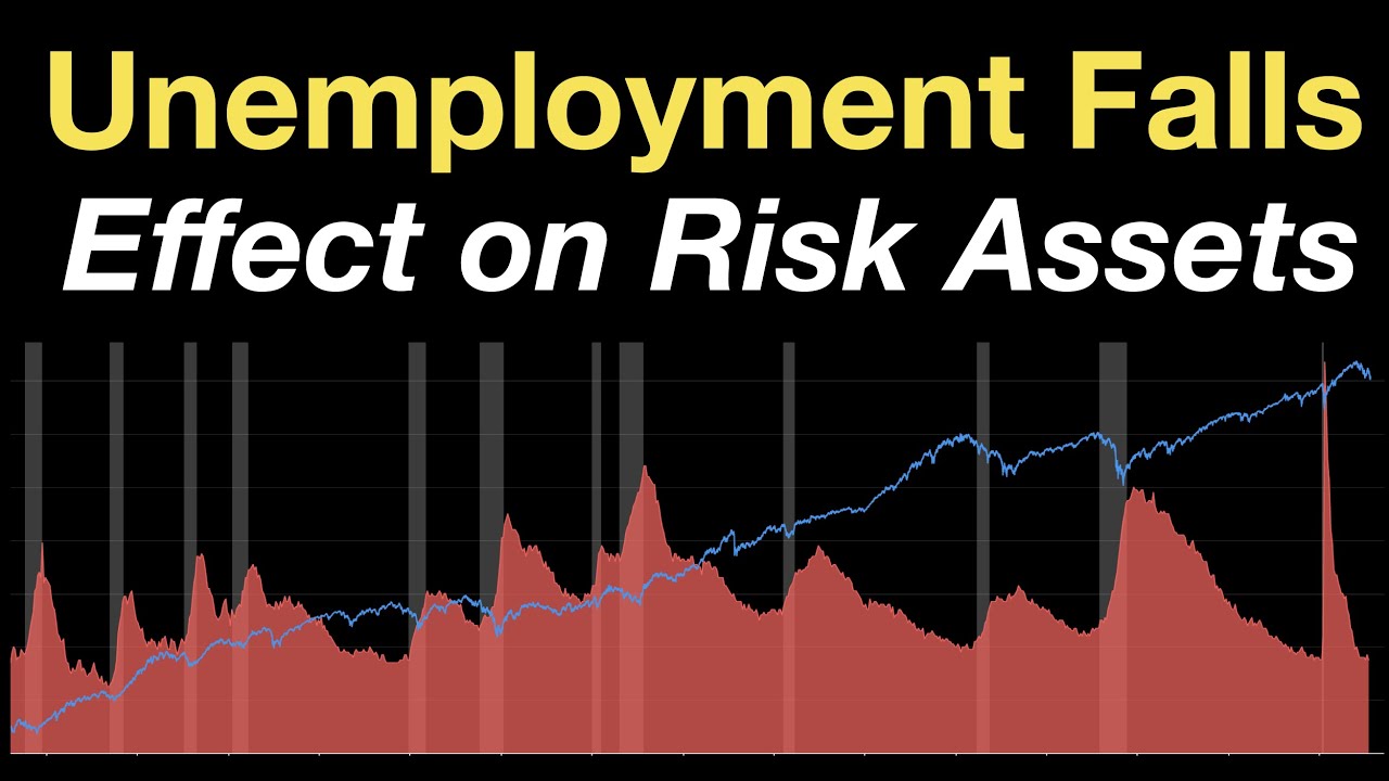 Unemployment Falls to 3.5% | Likely Response by the Federal Reserve