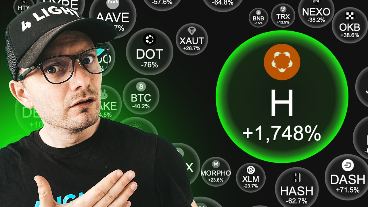 Анализ цены H COIN. Грядёт крупное изменение цены Humanity Protocol?