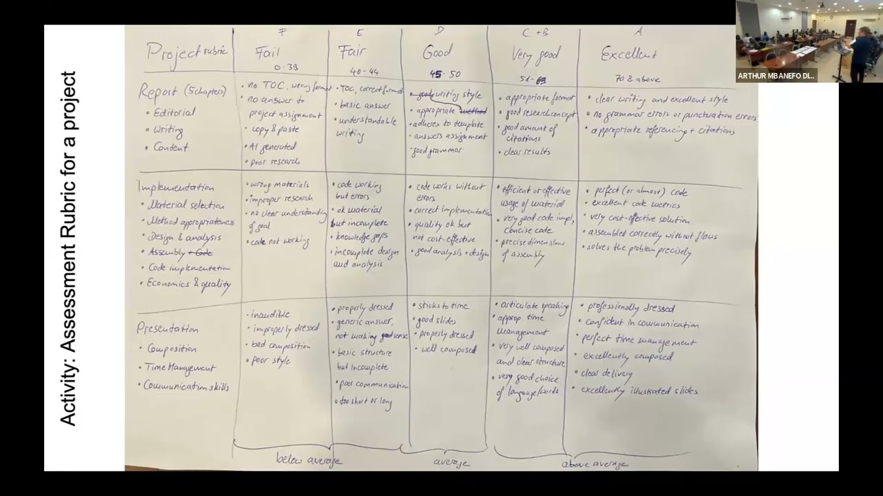Day 5: Recap and Looking Ahead