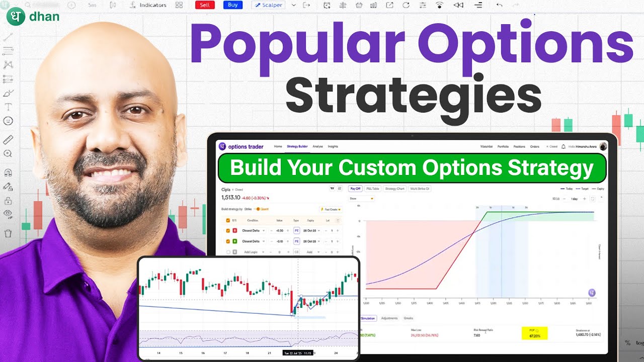 Popular Options Strategies Explained + How to Create Your Own | Dhan