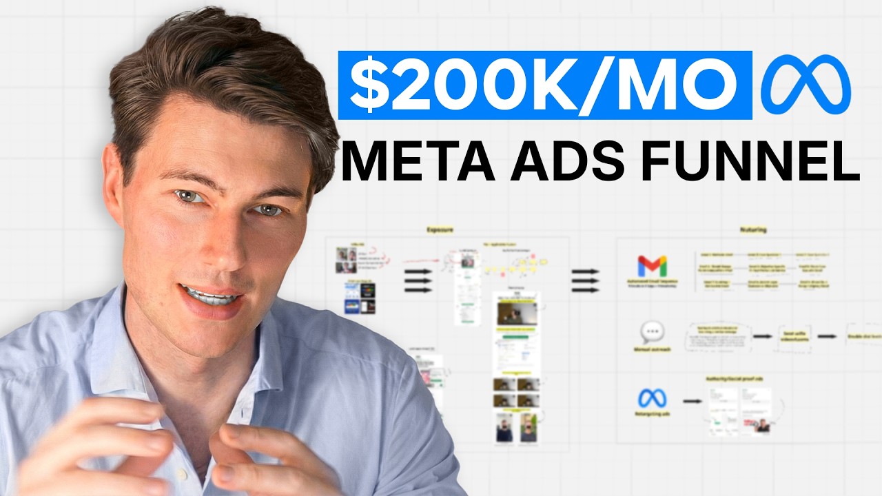 This $200K/mo Meta Ads Funnel Made My Agency $2M+