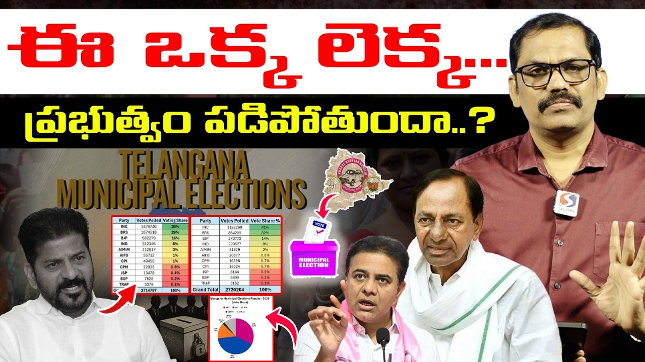 🚨🚨 Burning issue : BRS Big Shock To Congress || Municipal Election Results Vote Share || Signal TV