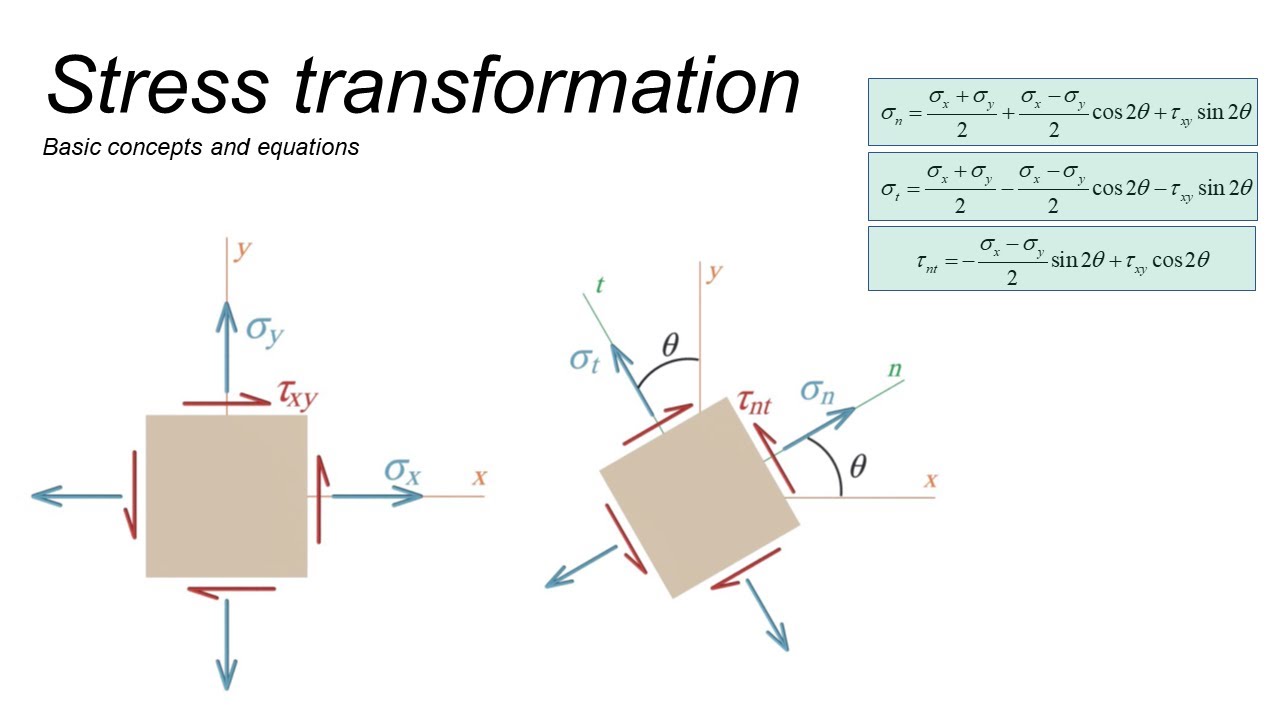 Трансформация напряжения (часть 1 основные понятия)