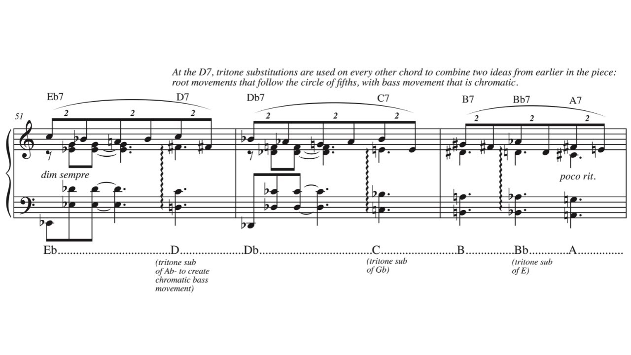 Analysis: Grieg- Notturno