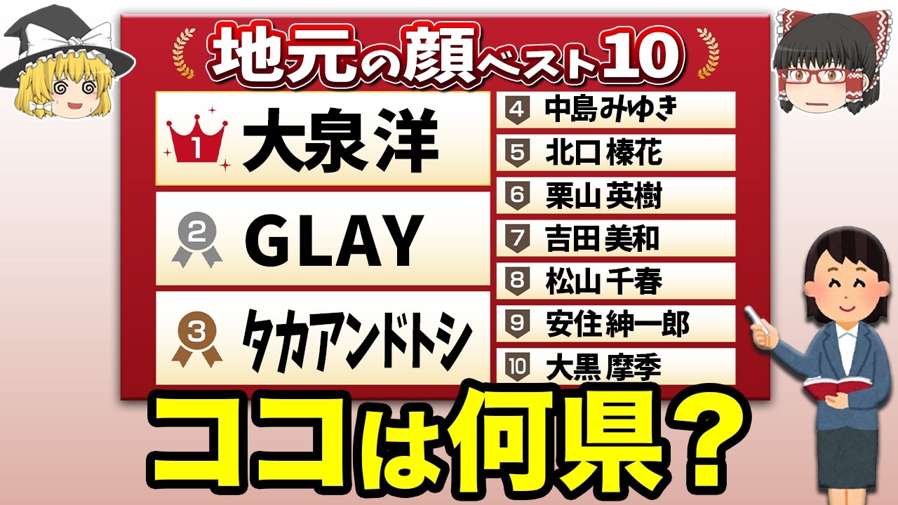 【大論争】47都道府県「地元の顔」はこの人だ！【地理ふしぎ】