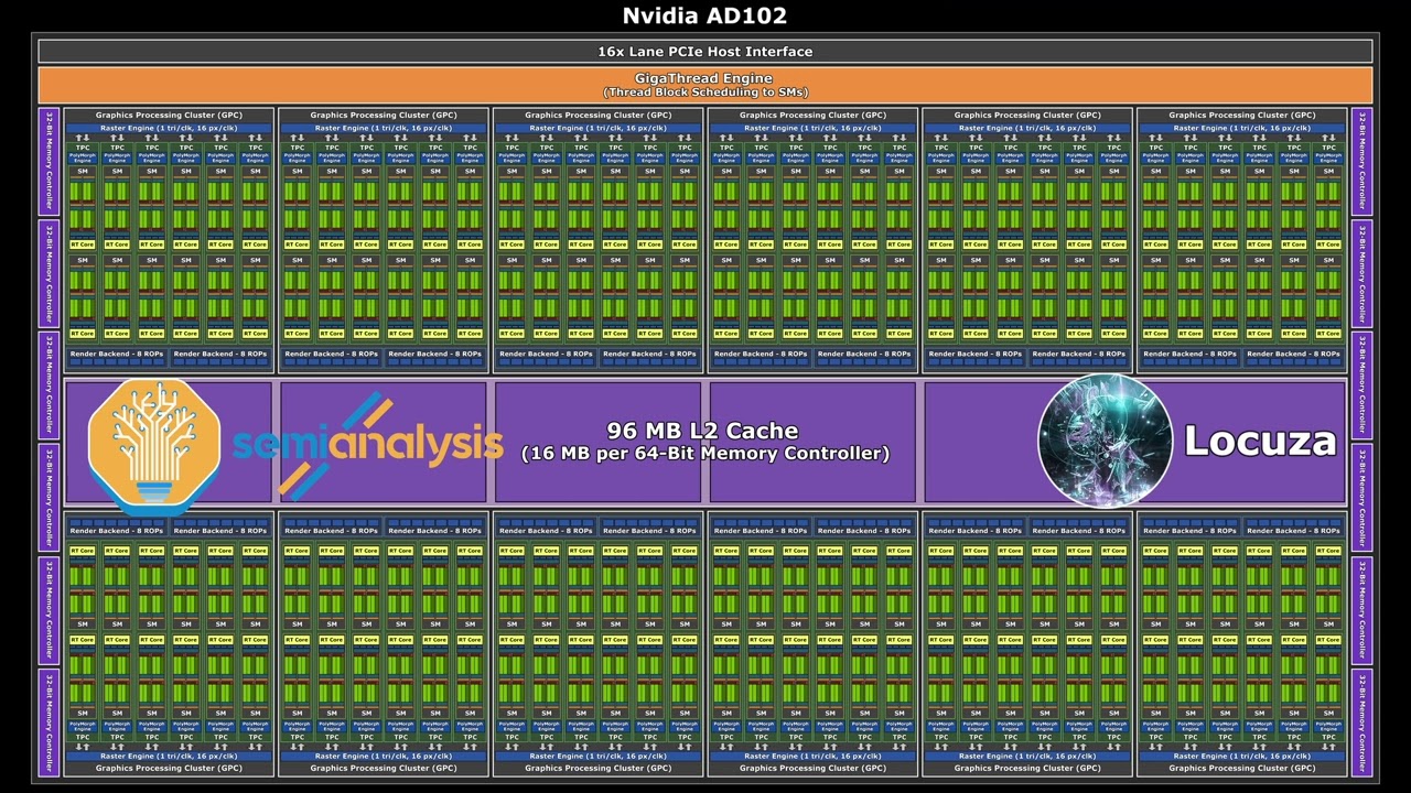 Nvidia Ada Lovelace Leaked Specifications, Die Sizes, Architecture, Cost, And Performance Analysis