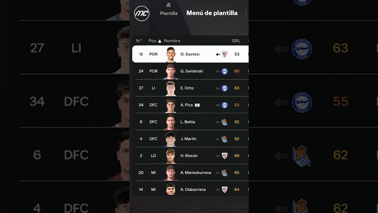 &iquest;Qu&eacute; Pasar&iacute;a Si Todos Son Cedidos En Tu Equipo En Modo Carrera?