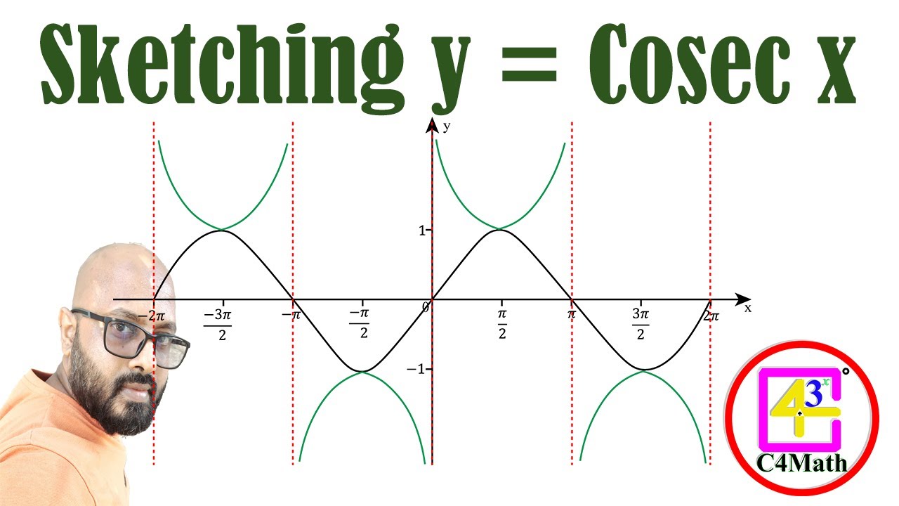 How to sketch the graph of y = cosec x | Sketching the Cosecant Graph | Step by step | Easy | Cosec