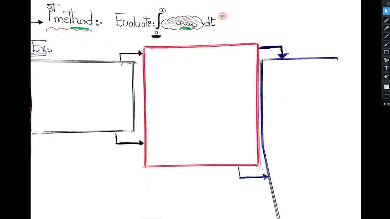 Laplace 6 Applications part 1 solving integrals