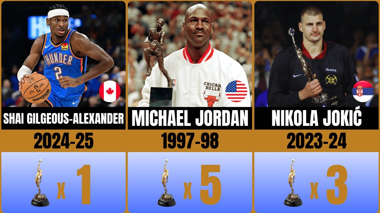 2025 NBA MVP: Shai Gilgeous-Alexander 👑 | All-Time MVP Winners Revealed
