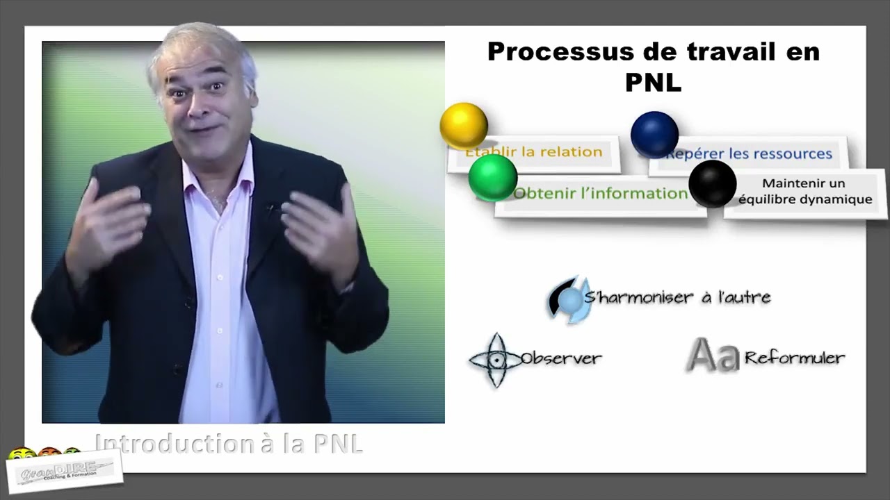 Les comp&eacute;tences de base du Praticien PNL