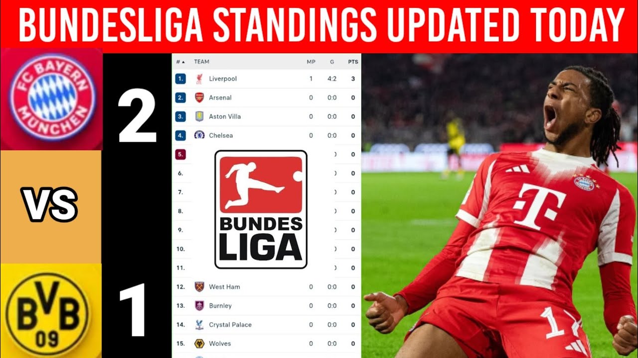 Germany Bundesliga 2025/2026 Table Updated Today after Bayern Munich vs Dortmund &brvbar;Fusball Bundesliga