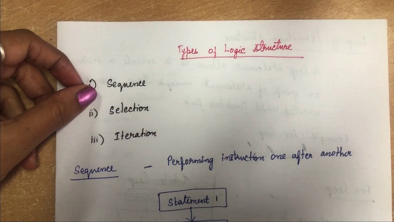 5. Types of Logic structure-#logicalstructure, #sequence,#selection,#iteration,#pseudo code