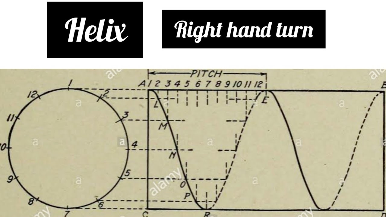 HELIX - RIGHT HAND TURN in | Technical drawing | Engineering drawing