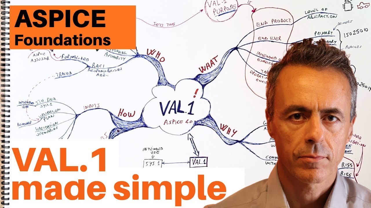 VAL.1 explained. The new entry of Automotive SPICE 4.0