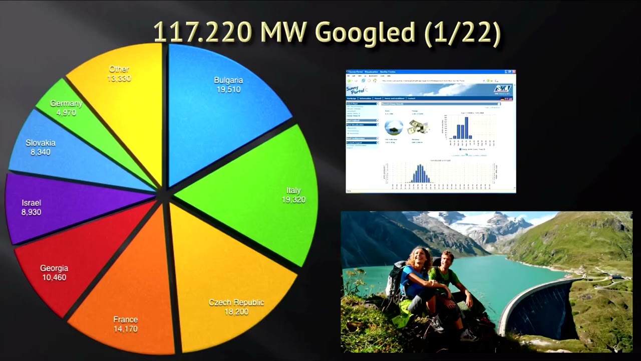 31C3 2014   eng   SCADA StrangeLove Too Smart Grid in da Cloud