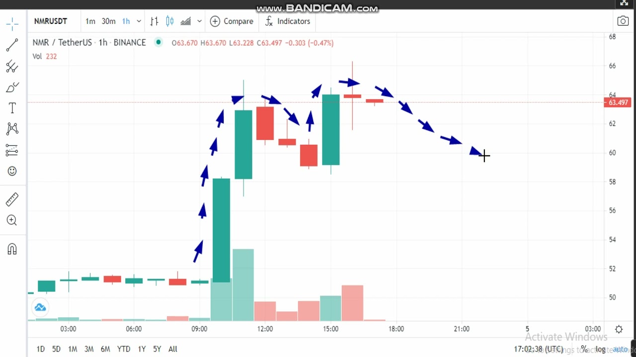 4-4-Numeraire (NMR) News -Analysis Today-NMR  Price chart.NMR Latest Price -NMR Trading Prices