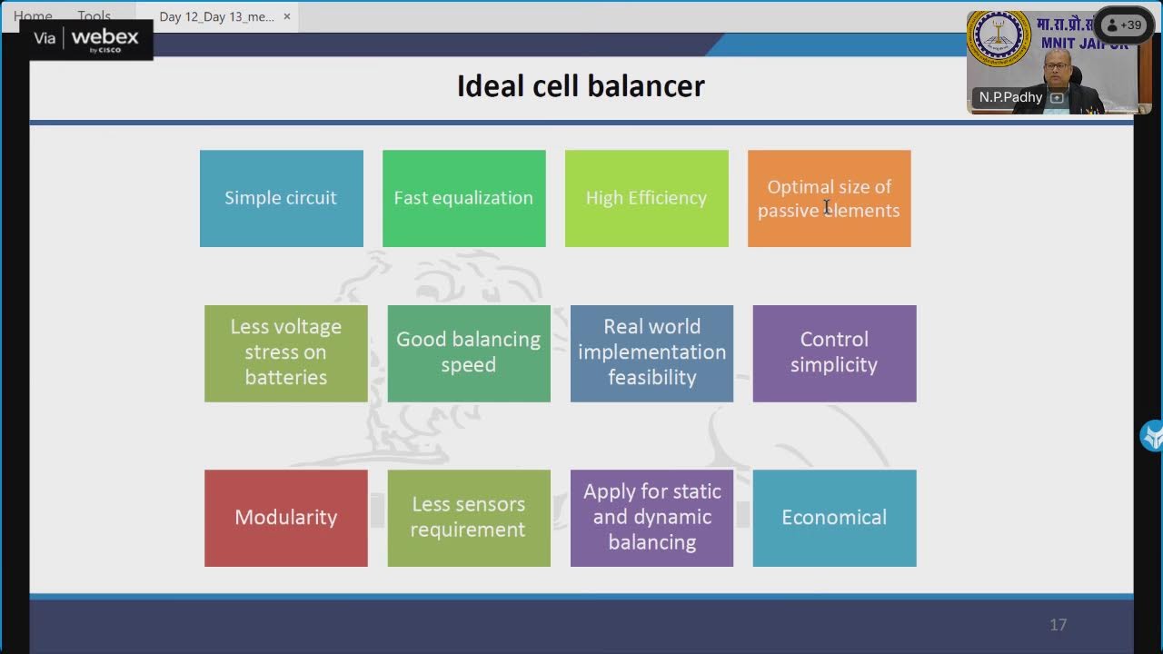Day-13 Advanced Smart Grid