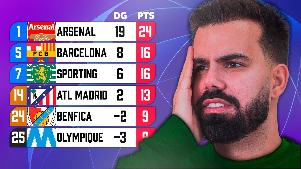 JOLIVEIRA10 FALA SOBRE TABELA FINAL DA CHAMPIONS LEAGUE!!!