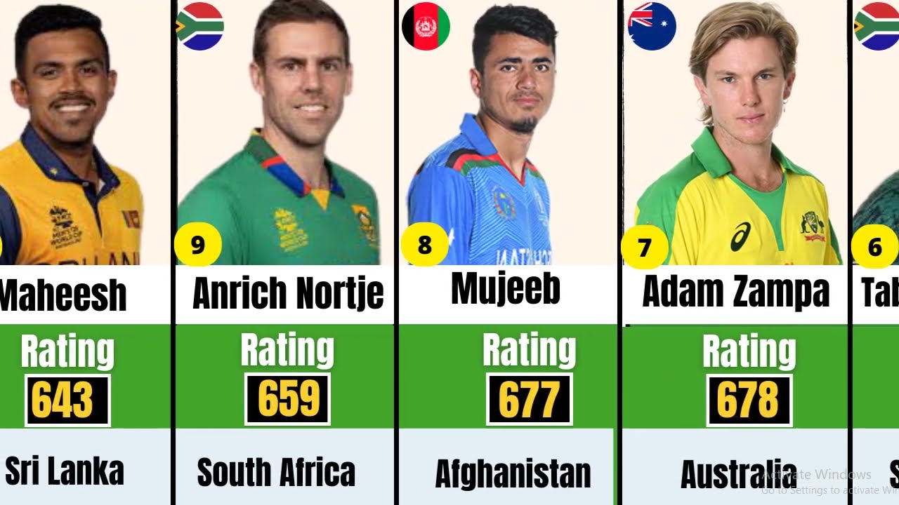 ICC T20 Bowler Ranking 2023