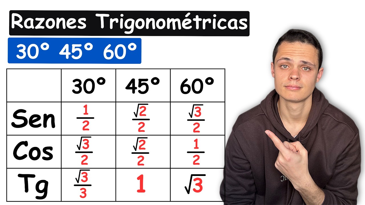 RAZONES TRIGONOMÉTRICAS de los ÁNGULOS AGUDOS | ¿Cómo Calcularlas y Aprenderlas?