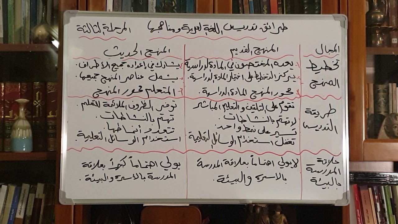 المنهج/ المرحلة الثالثة/ قسم اللغة العربية