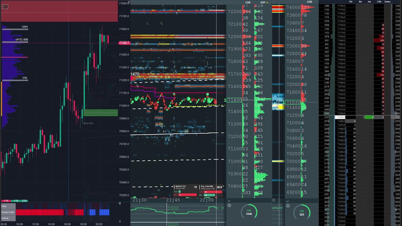 bitcoin perp spot dom Mar 14, 2026 1