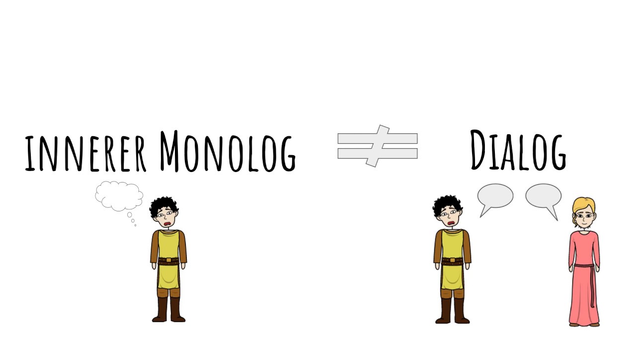 Innerer Monolog Erklärvideo