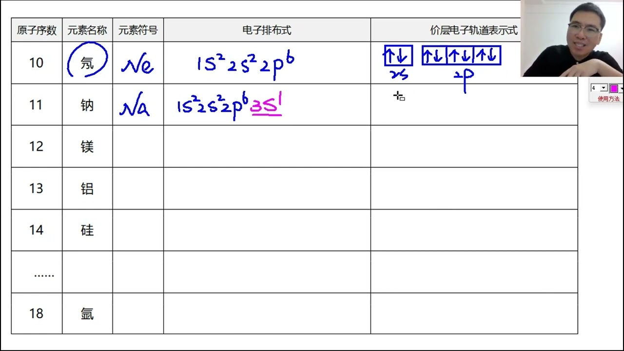 104 高中化学名师课堂--【原子结构】电子排布式与轨道表示（重要）