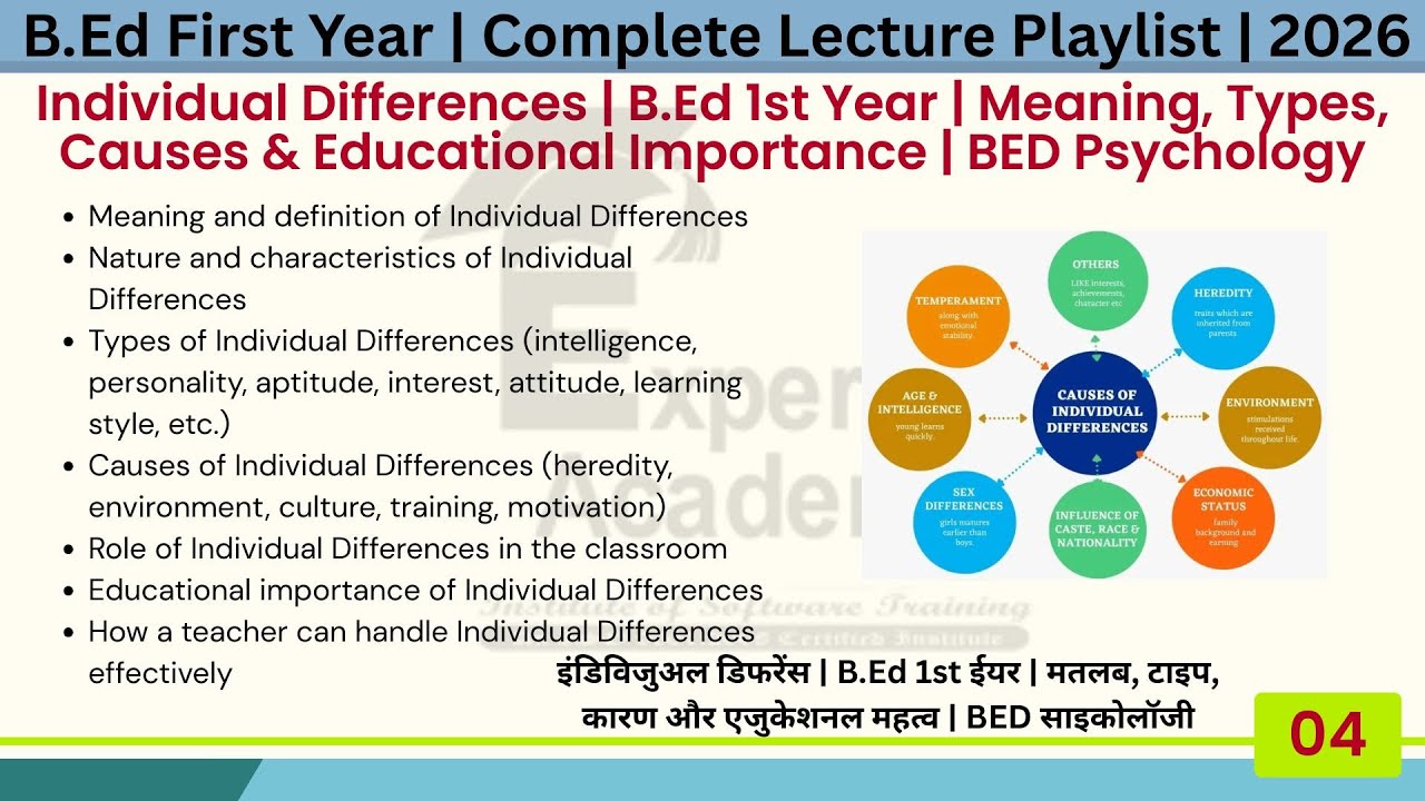 Individual Differences | B.Ed 1st Year | Meaning, Types, Causes & Educational Importance | BED 1st