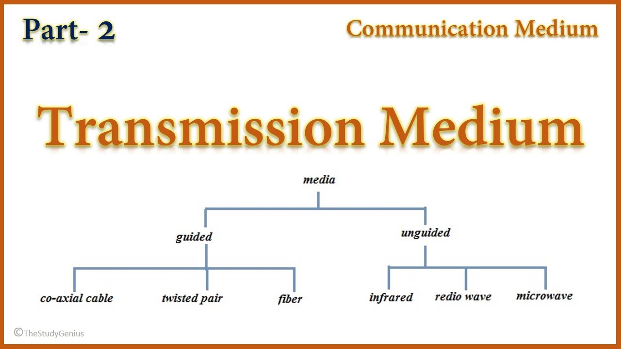 Transmission Media (Part 2) Radio Waves, Micro Waves, Infrared Waves