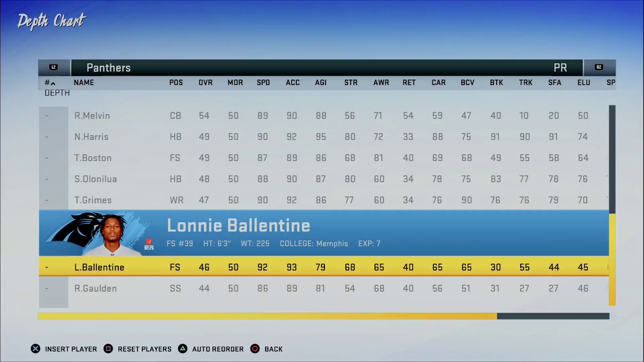 Premier Madden League - PS4 - Season 3 Preseason Final 53