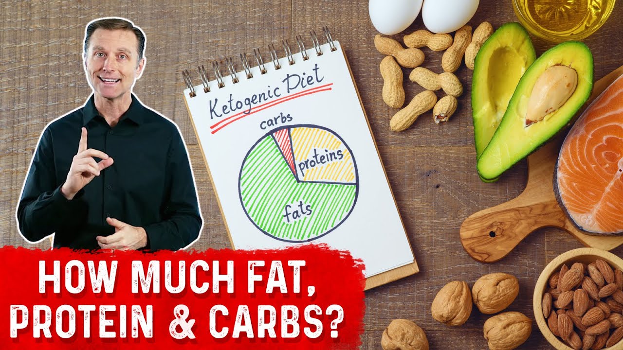 Keto Macros in Maintenance Phase