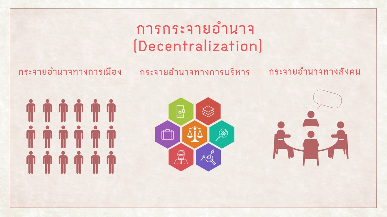 การปกครองส่วนท้องถิ่น