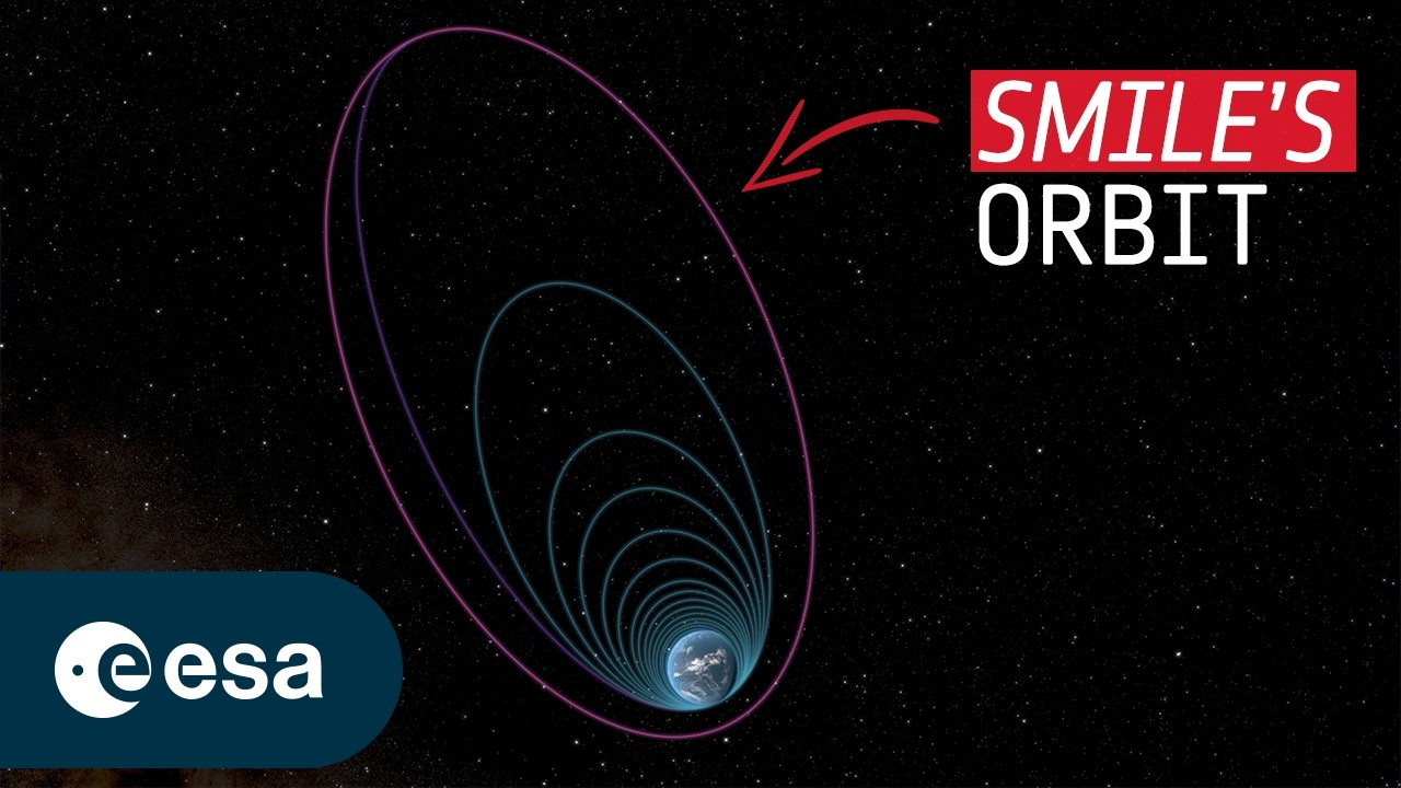 Smile's journey from launch to orbit