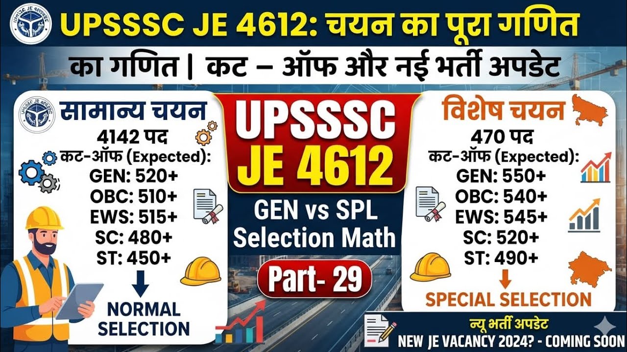 upsssc je cut off 2026,upsssc je cut off, by edu+#29 on 18 June 2026