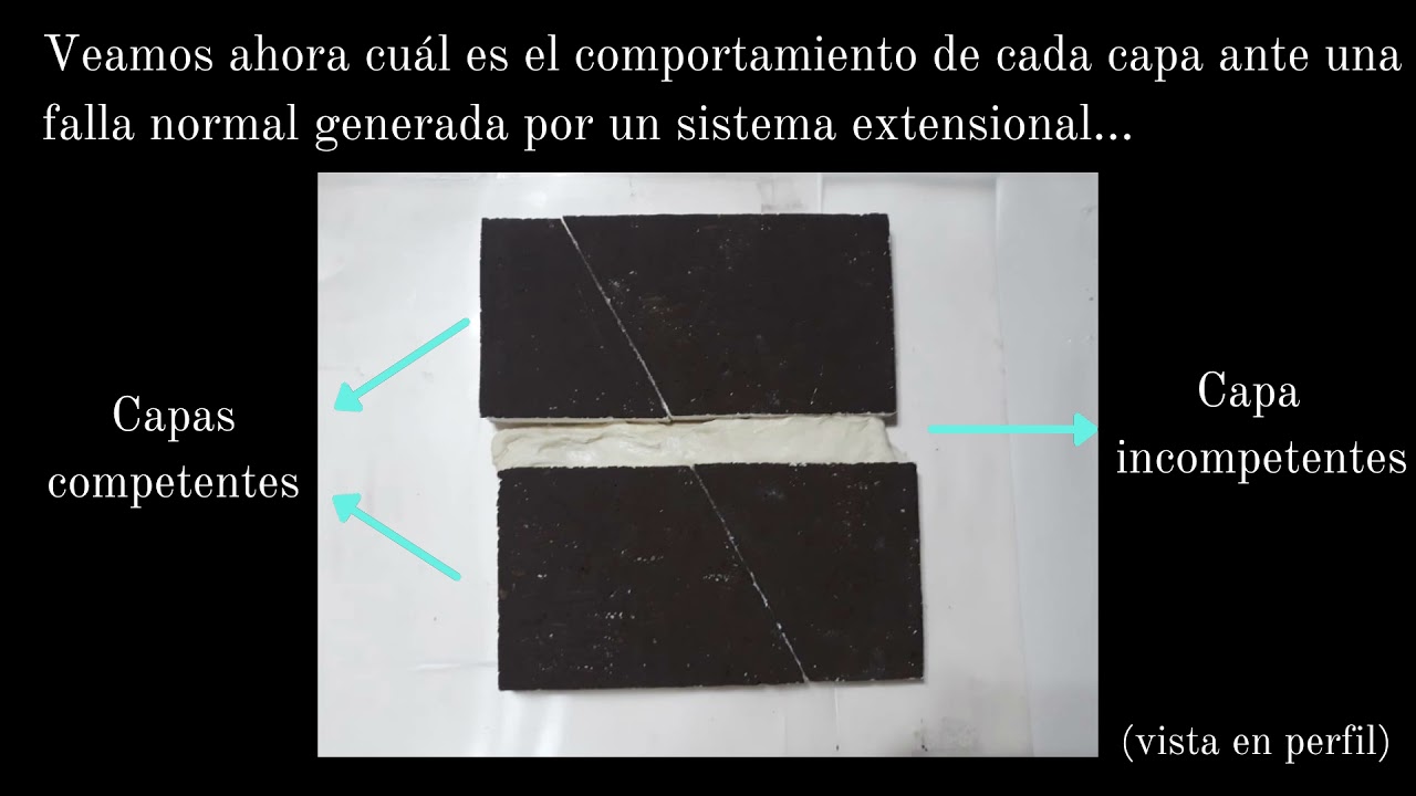 Pliegue de arrastre y claysmear
