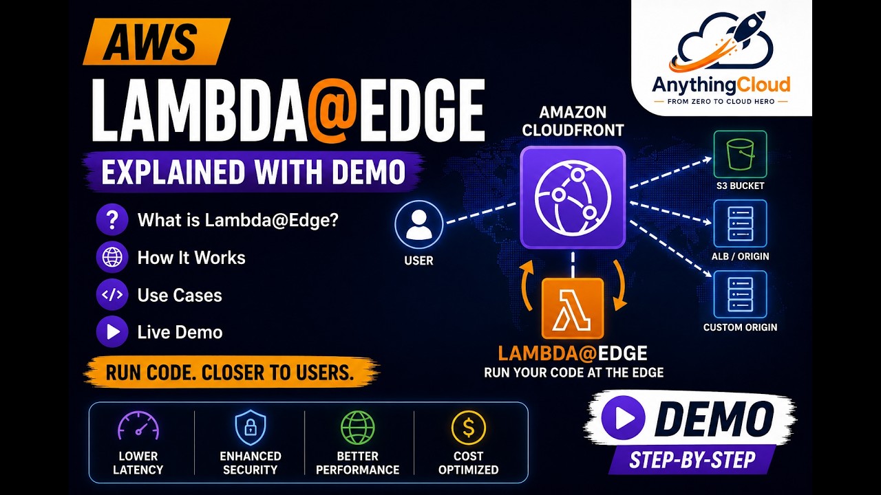 AWS Lambda@Edge Demo | Run Serverless Code at CloudFront Edge Locations