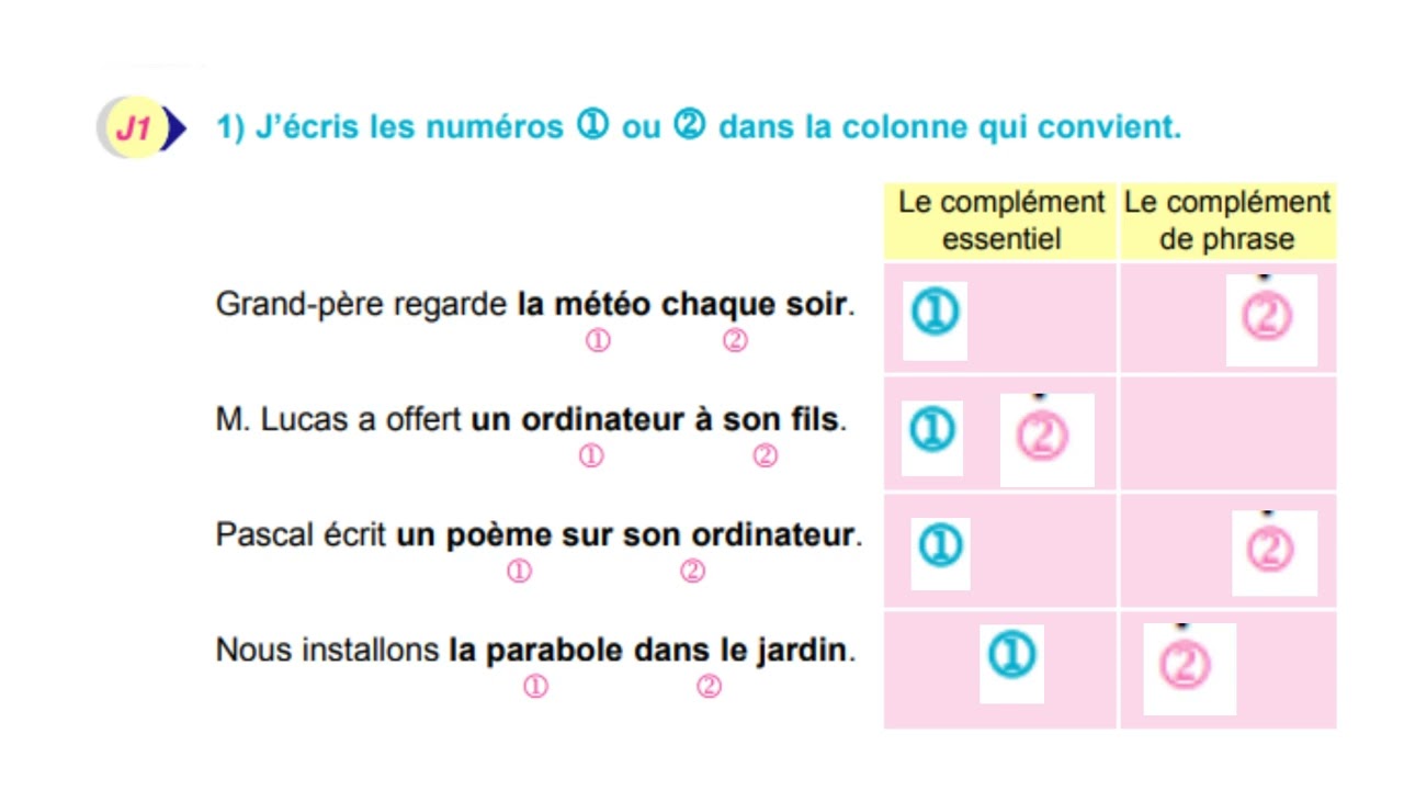 J’apprends à  reconnaître et à utiliser les compléments de phrase( 5ème )