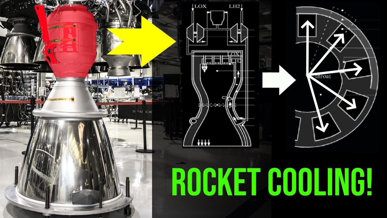 How Do Rocket Engines Regulate Temperature - Regenerative Cooling Explained!